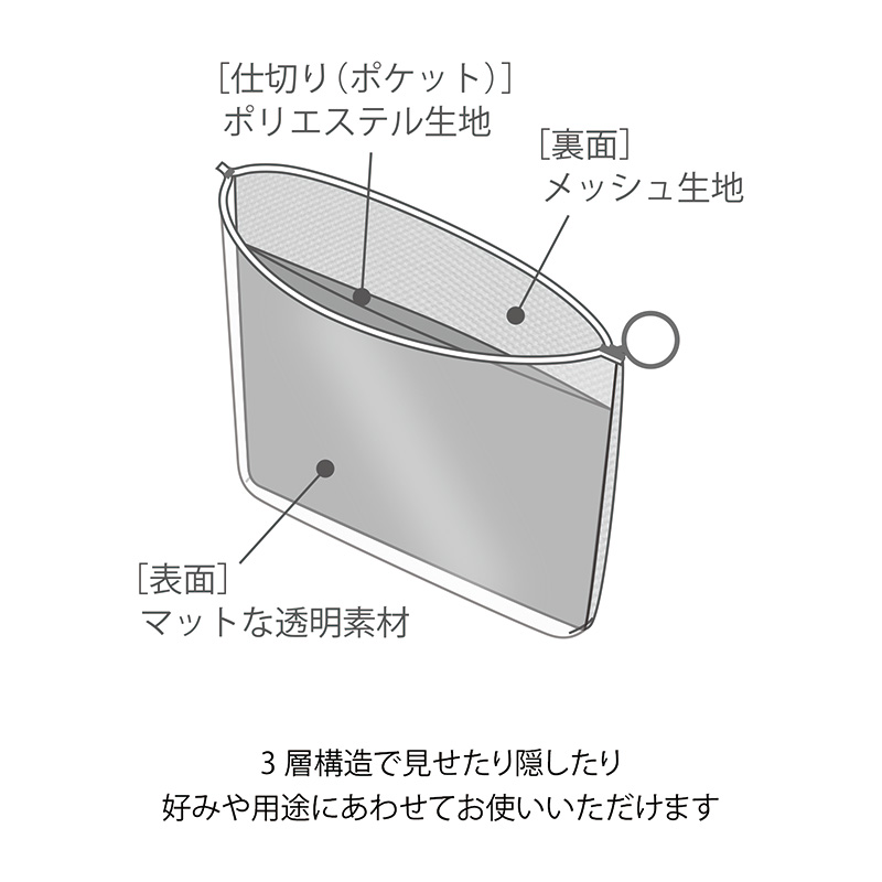 【直営店限定】SUU ポーチセット｜アクリルキーホルダー（非売品）付き4