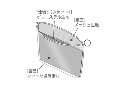 【直営店限定】SUU ポーチセット｜アクリルキーホルダー（非売品）付き17